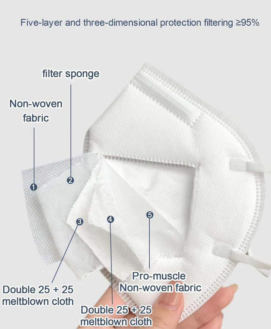 10-200 PZ mascarillas fpp2 Ner - Disposable Surgical Mask recensione e prezzo