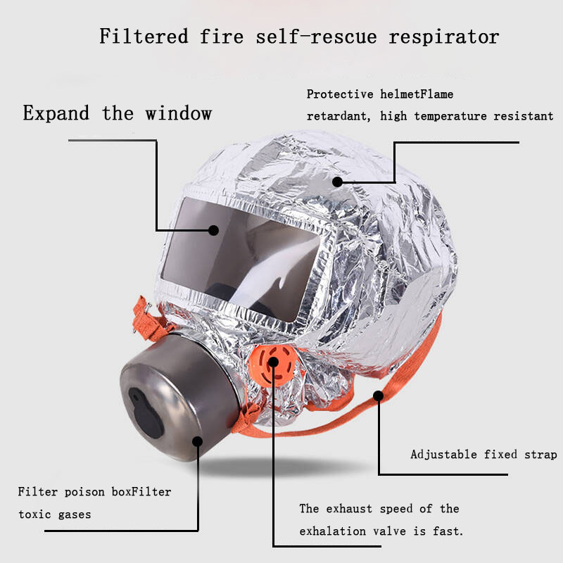 Respirazione antincendio Dispo - Kn95 Respirator Mask recensione e prezzo
