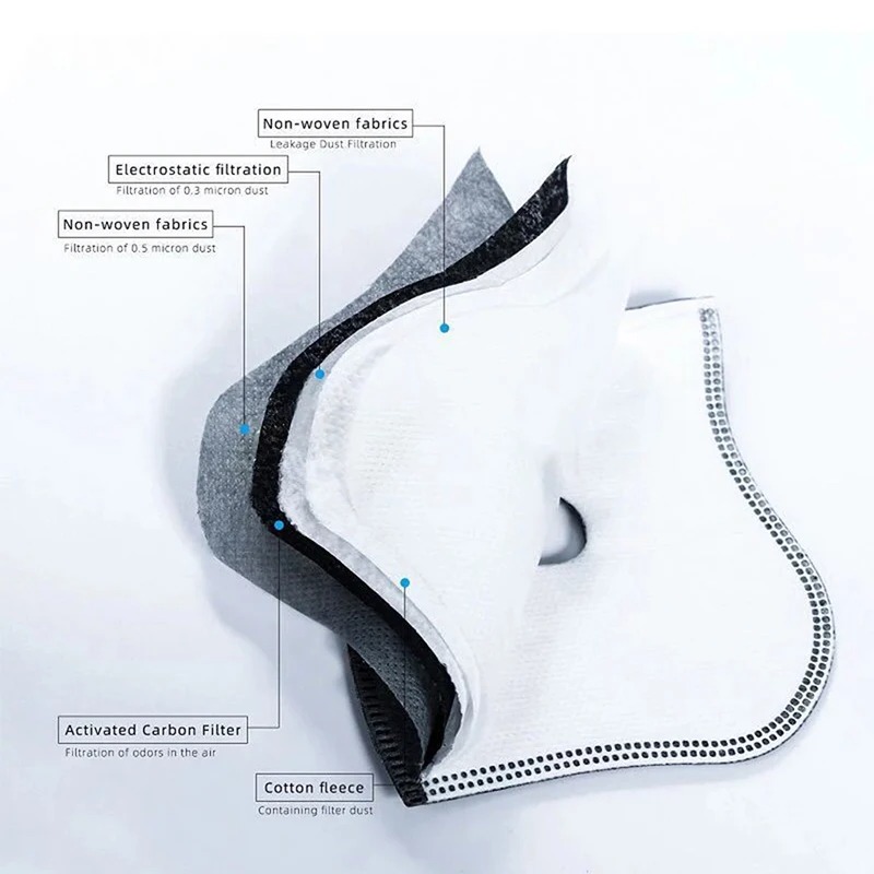 Filtro di ricambio antipolvere - Anti Pollution Mask recensione e prezzo